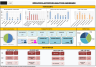Employee & Attrition Analytics Dashboard | HR Excel Dashboard | Workforce Insights | KPI Tracker | HR Analytics Template