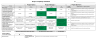 Project qualification & complexity evaluation tool kit