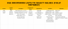 Employee & Attrition Analytics Dashboard | HR Excel Dashboard | Workforce Insights | KPI Tracker | HR Analytics Template