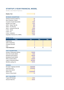 SAAS start up financial model