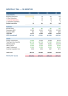 SAAS start up financial model