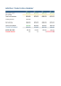 SAAS start up financial model