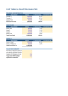 SAAS start up financial model
