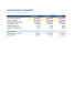 SAAS start up financial model
