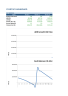 SAAS start up financial model