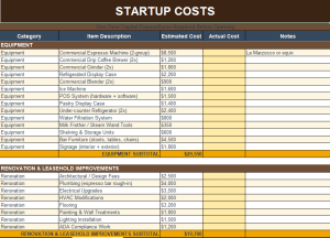 Complete Excel financial model for launching a coffee shop — from startup costs to 3-year P&L.