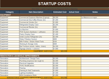Complete Excel financial model for launching a coffee shop — from startup costs to 3-year P&L.