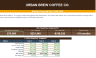 Complete Excel financial model for launching a coffee shop — from startup costs to 3-year P&L.