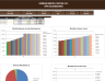 Complete Excel financial model for launching a coffee shop — from startup costs to 3-year P&L.
