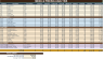 Complete Excel financial model for launching a coffee shop — from startup costs to 3-year P&L.