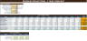 Complete Excel financial model for launching a coffee shop — from startup costs to 3-year P&L.