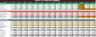 Complete Excel financial model for launching a coffee shop — from startup costs to 3-year P&L.
