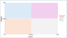 Professional Stakeholder Analysis & Mapping Canvas