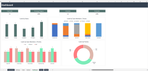 Kanban Excel Dashboard Template