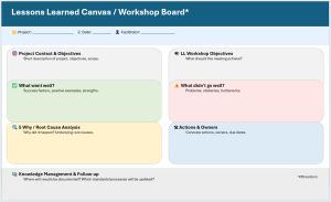 The complete Lessons Learned & Action Toolkit