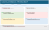 The complete Lessons Learned & Action Toolkit