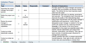 The ultimate project lifecycle to do checklist