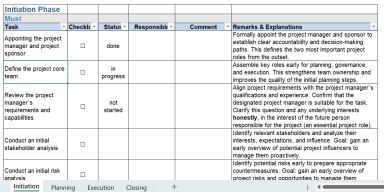 The ultimate project lifecycle to do checklist