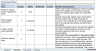 The ultimate project lifecycle to do checklist