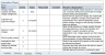 The ultimate project lifecycle to do checklist
