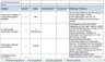 The ultimate project lifecycle to do checklist
