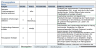 The ultimate project lifecycle to do checklist