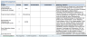 The ultimate project lifecycle to do checklist