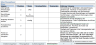 The ultimate project lifecycle to do checklist