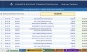 ProfitFlow System