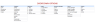 Project Risk Register Excel Template | Automated Risk Matrix, Scoring & Dashboard | Risk Management Plan