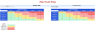Project Risk Register Excel Template | Automated Risk Matrix, Scoring & Dashboard | Risk Management Plan