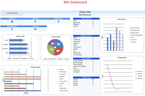 Project Risk Register Excel Template | Automated Risk Matrix, Scoring & Dashboard | Risk Management Plan