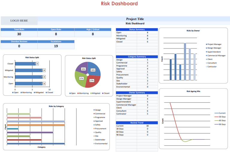 Project Risk Register Excel Template | Automated Risk Matrix, Scoring ...