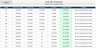 Commercial Cost Dashboard & Professional Forecast Tracker for Projects
