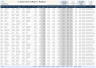 Commercial Cost Dashboard & Professional Forecast Tracker for Projects
