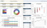 Commercial Cost Dashboard & Professional Forecast Tracker for Projects