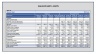DCF Valuation Model Template