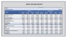 Three-Statement Financial Model Template