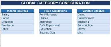 Personal CFO System 2026 | Monthly Budget Tracker + Financial Runway Calculator | CFO-Grade Excel Template