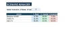 Elite Startup Financial Model V6 | 3-Statement Model + DCF Valuation + Scenario Analysis | Investor-Ready 5-Year Project