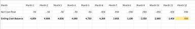 Free 12-Month Cash Flow Forecast – Simple Excel Template for Small Business