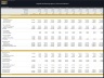 Digital Marketing Agency – 10 Year Financial Model