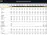 Digital Marketing Agency – 10 Year Financial Model
