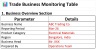 Trade Business Dashboard
