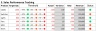 Trade Business Dashboard