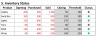 Trade Business Dashboard