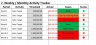 Trade Business Dashboard