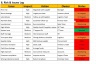 Trade Business Dashboard