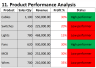 Trade Business Dashboard