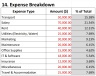 Trade Business Dashboard